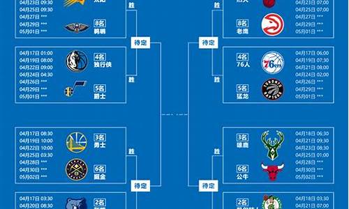 nba季后赛2022_nba季后赛2022对阵图