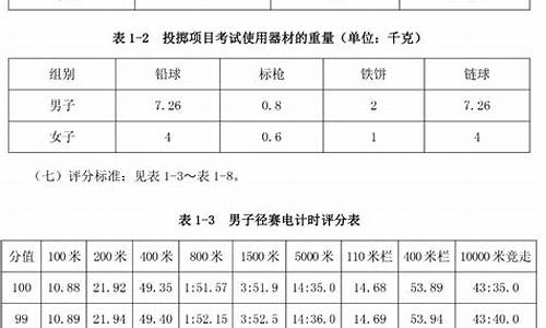 田径体育生体考成绩标准表_田径体育生体考成绩标准表格