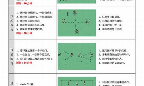 足球体育游戏教案设计及反思_足球体育游戏教案设计及反思中班