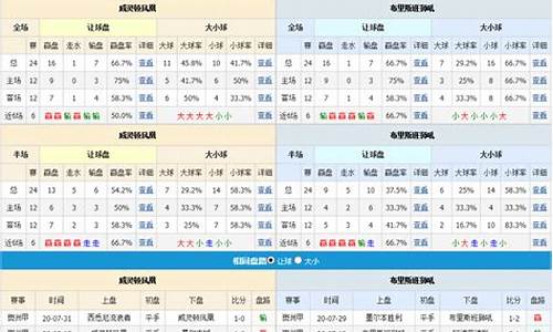 足球比赛进球数预测_足球比赛进球数预测模型