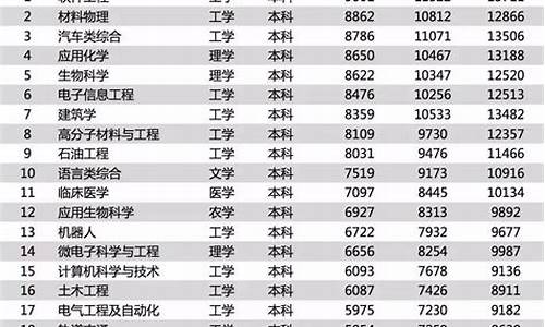 体育新闻专业排名_体育新闻专业排名大学