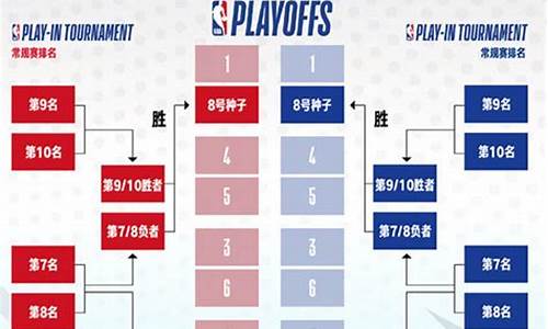 nba赛程规则_nba赛程规则常规赛