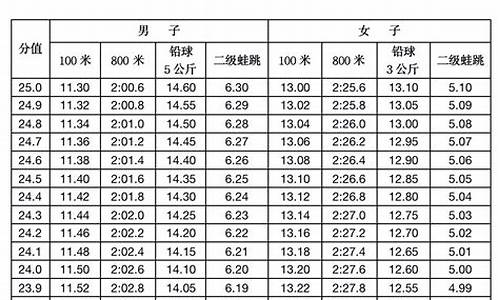 体育综合分计算_体育考试综合分数怎么算