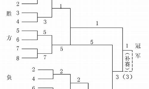 乒乓球比赛赛制编排表_乒乓球赛制详细安排