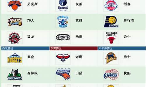 nba篮球球队名字大全带图片_nba篮球队名大全及队员名单一览表