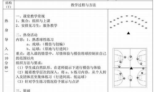 篮球体育教案小班反思总结_篮球体育教案小班反思