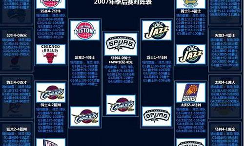 nba季后赛 历史_NBA季后赛历史记录