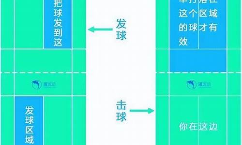 羽毛球双打比赛规则简介_羽毛球双打比赛规则有哪些规则