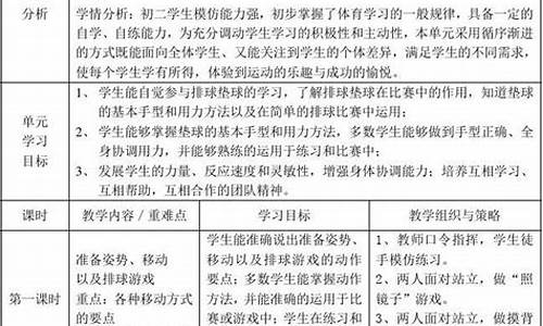 水平四体育实践课教案_水平四田径体育教案设计