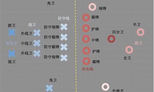 橄榄球哪个位置对身体要求最高_橄榄球都有什么位置