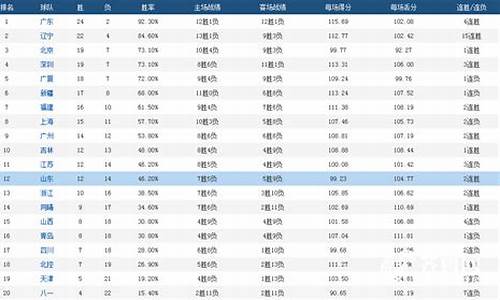 CBA历史总得分榜排名_cba历史总得分榜