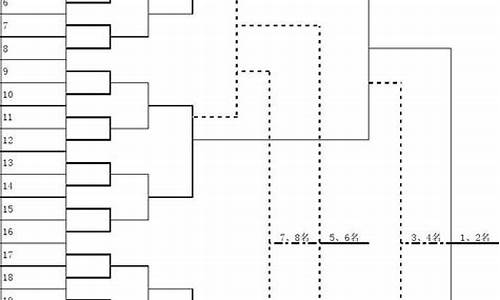 乒乓球比赛的表格_乒乓球比赛编排表格