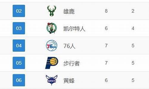 nba东西部战绩排名_nba东西部排名情况