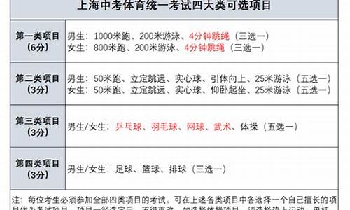 广东中考体育考试项目2022_中考体育考试项目及标准分数广东