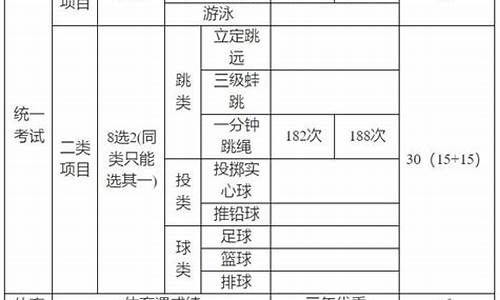 初三体育中考_2024中考体育满分成绩对照表广东