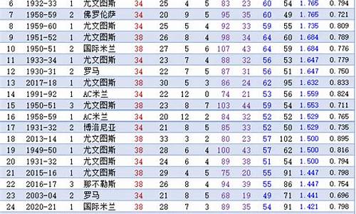 09-10意甲排名_09意甲技术统计