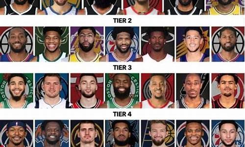 nba现役球员实力排名100_nba现役球员实力排名前五十名