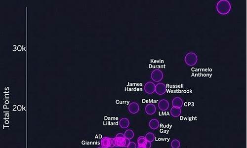 nba赛程得分数据_nba比赛最新得分