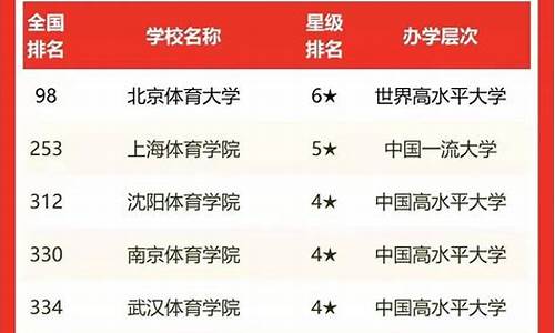 2024年体育单招录取结果公布_2024年体育单招录取结果