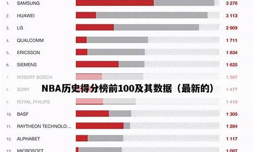 nba历史得分榜虎扑最新_nba历史得分榜虎扑体育