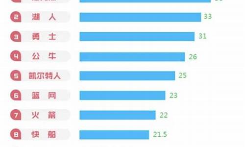 nba数据排行_虎扑篮球_nba比赛数据统计虎扑