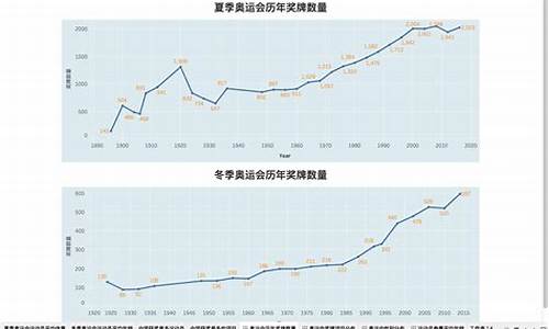 奥运会发展趋势_奥运会发展概况