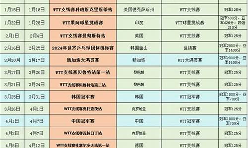 乒乓球赛程安排表_乒乓球赛程2024所有赛事列表