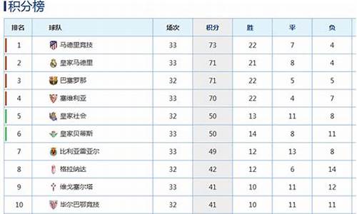 西甲几个欧冠名额_西甲几个欧冠资格