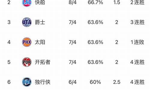 NBA最新的排名_最新nba排名?