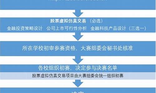 体育赛事策划流程_体育赛事活动策划方案模板