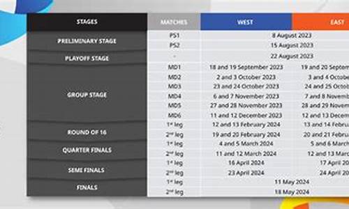 亚冠杯赛程2024赛程篮球_亚冠杯赛程2024赛程