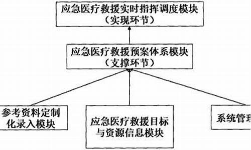 大型体育赛事应急预案范文_大型体育赛事应急预案