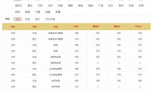 北体录取分数线体育生_北体大体育录取分数线2020