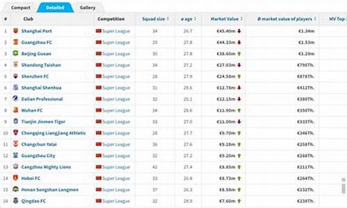中超身价排行榜来袭_中超身价排行榜2020