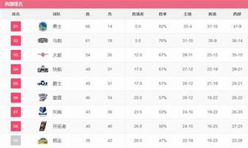 nba战绩一样的球队怎么排名_nba战绩一样的球队怎么排名啊