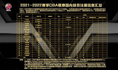 cba2021-2022球员注册信息_cba球员注册名单公示