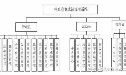 体育赛事管理制度_体育赛事管理范围有哪些