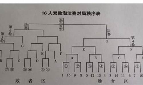 篮球比赛赛事编排_篮球赛事编排表