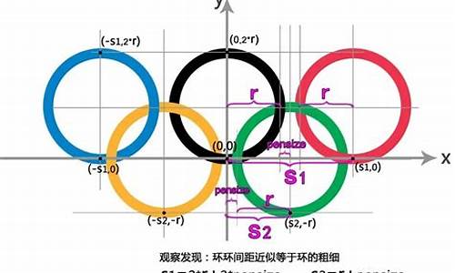 奥运五环绘制过程_奥运五环画法尺规