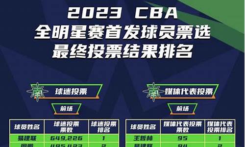 2023年cba最新排名榜一览表_2o21年cba排名