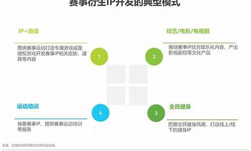 体育赛事商业化运作模式是什么_体育赛事商业化运作模式