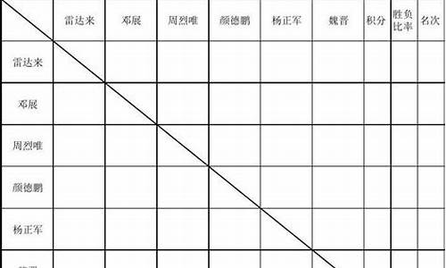 乒乓球比赛计分表范例_乒乓球比赛计分表范例图片