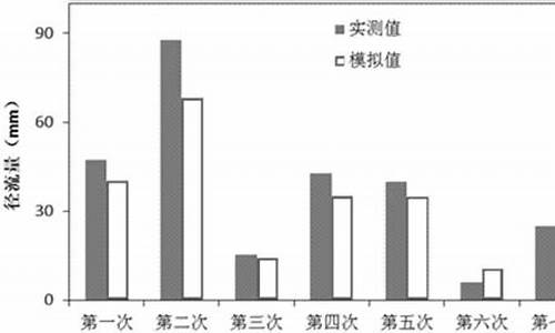 农田计算公式_农田径流量计算