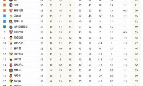 西甲联赛积分排名规则_西甲联赛积分榜英超