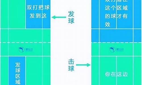 羽毛球比赛规则发球规则及打法图解_羽毛球比赛规则发球规则及打法