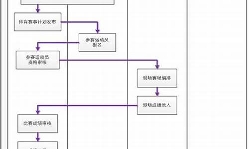 体育赛事组织标准化管理制度_体育赛事组织标准化管理