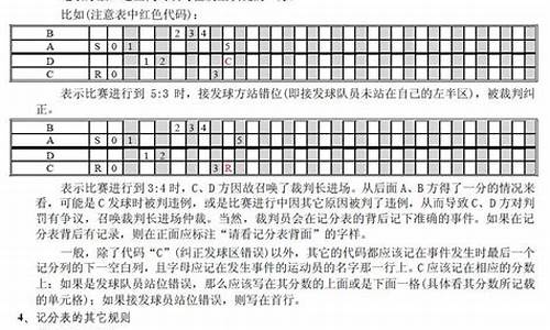 羽毛球比赛多少分一局合适_羽毛球比赛多少分算一局