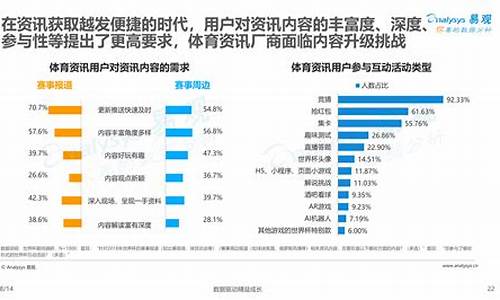 论述我国体育赛事经营市场的前景_体育赛事行业市场分析