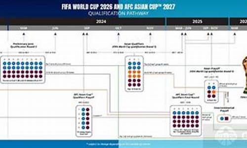 2o26世界杯_世界杯2026赛程时间表