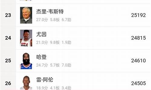 nba虎扑总得分榜最新排名_nba虎扑总得分榜